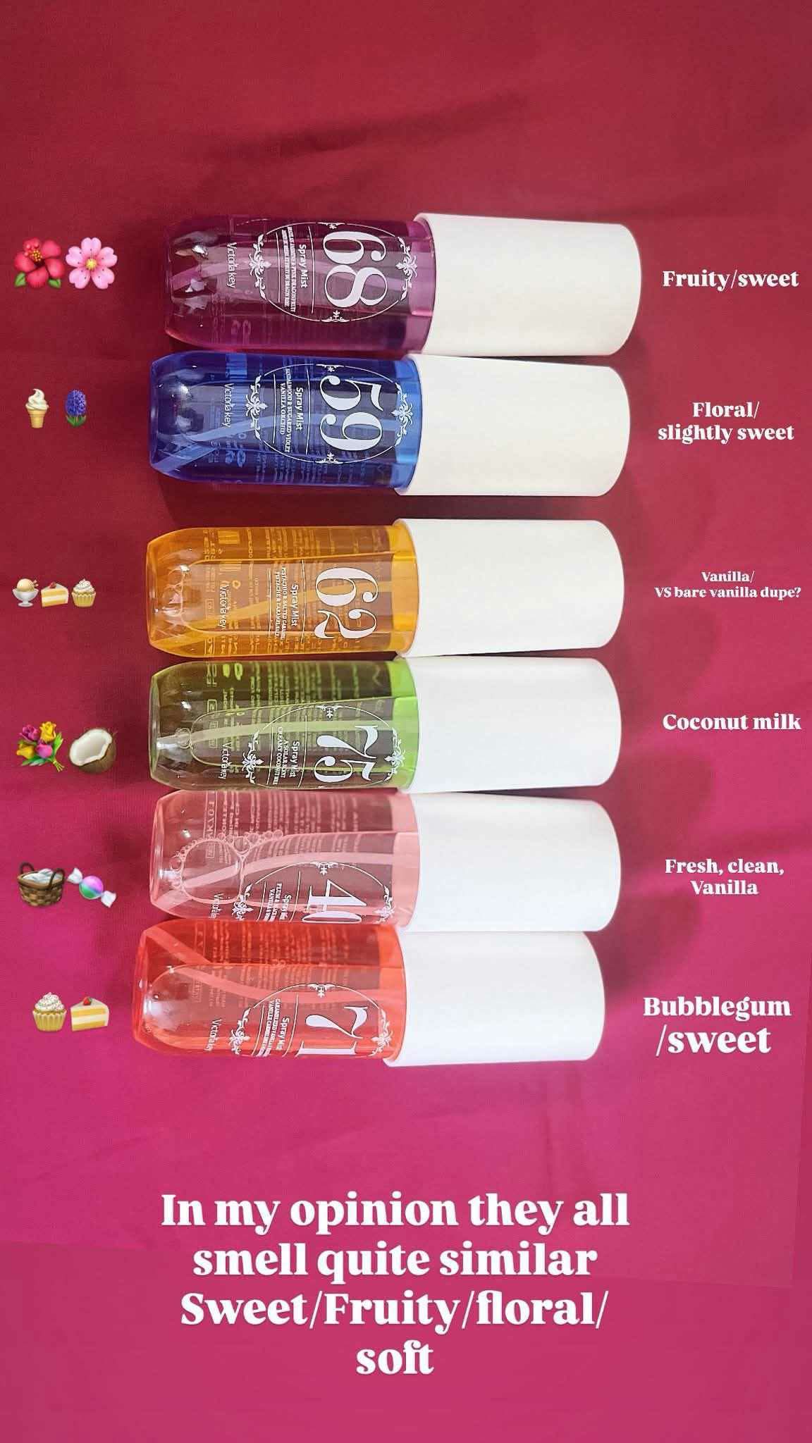 November2025 set 36 -
Summer fruity perfumes